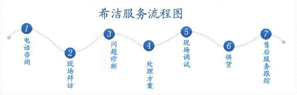 j9九游会真人游戏第一品牌飞灰螯合剂厂家服务流程图