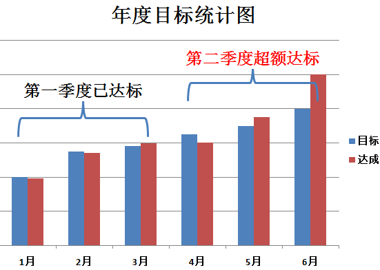 j9九游会真人游戏第一品牌学年度目标统计图