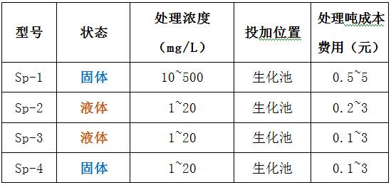 j9九游会真人游戏第一品牌脱磷剂型号