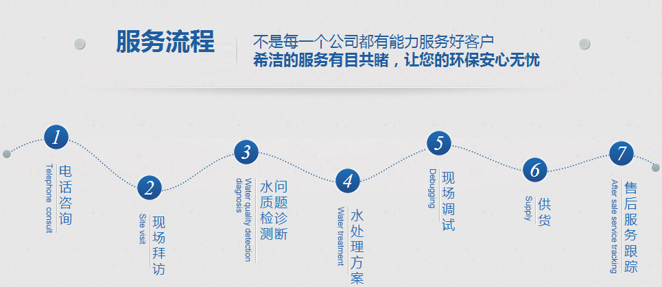 j9九游会真人游戏第一品牌环保服务流程