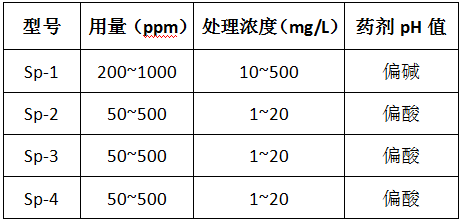 j9九游会真人游戏第一品牌除磷剂的型号