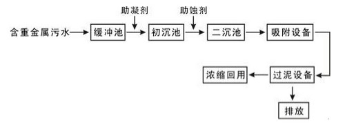 混凝沉淀法.j9九游会真人游戏第一品牌