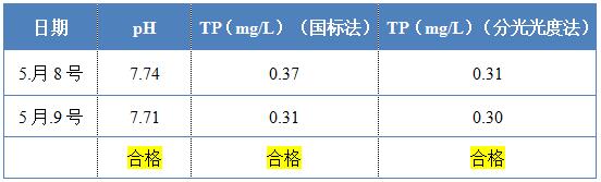 j9九游会真人游戏第一品牌环保除磷剂的投加效果