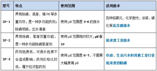 j9九游会真人游戏第一品牌环保各型号除磷剂