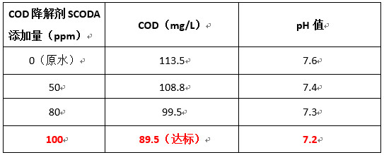j9九游会真人游戏第一品牌实验数据