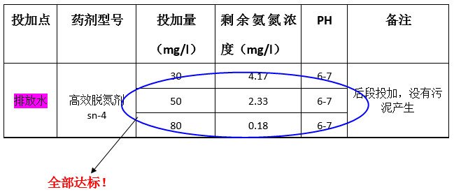 j9九游会真人游戏第一品牌氨氮实验