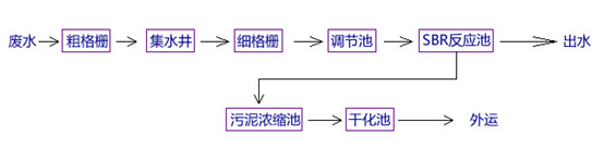 j9九游会真人游戏第一品牌除磷工艺