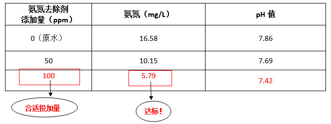 j9九游会真人游戏第一品牌工程师现场调试实验数据