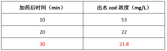 j9九游会真人游戏第一品牌实验数据