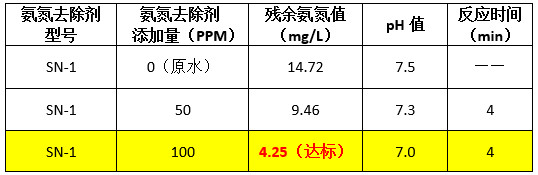 j9九游会真人游戏第一品牌到现场实验数据