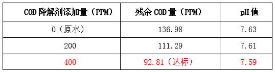 j9九游会真人游戏第一品牌现场实验图