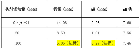 j9九游会真人游戏第一品牌实验数据