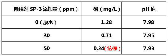 除磷剂sp-3-j9九游会真人游戏第一品牌环保