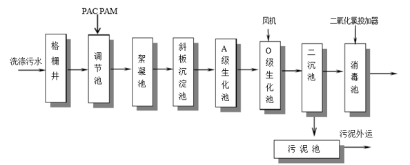 食品厂工艺处理流程-j9九游会真人游戏第一品牌