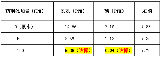 污水处理药剂加药量-j9九游会真人游戏第一品牌环保