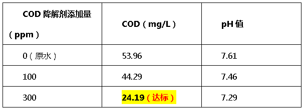cod降解剂投加量比例-j9九游会真人游戏第一品牌环保