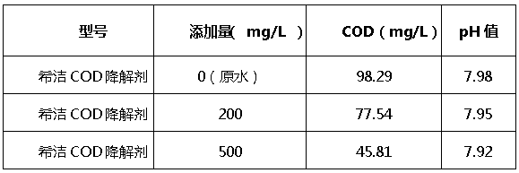 j9九游会真人游戏第一品牌cod降解剂添加量