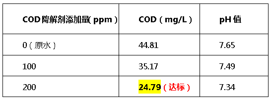cod降解剂投加量-j9九游会真人游戏第一品牌