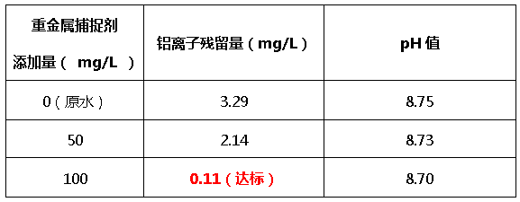 重金属捕捉剂添加量-j9九游会真人游戏第一品牌环保