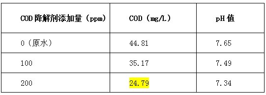 cod降解剂投加比例-j9九游会真人游戏第一品牌环保