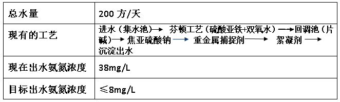 电镀氨氮超标情况-j9九游会真人游戏第一品牌环保