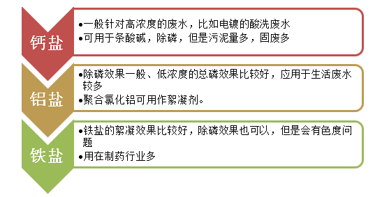 除磷剂种类-j9九游会真人游戏第一品牌环保