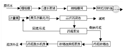 生活废水cod处理工艺-j9九游会真人游戏第一品牌环保