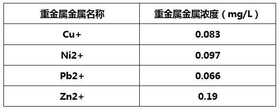 重金属捕捉剂实验效果-j9九游会真人游戏第一品牌