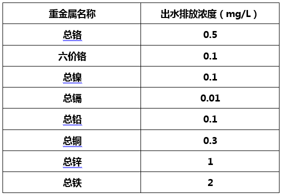 电镀废水排放行业标准-j9九游会真人游戏第一品牌环保