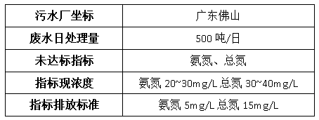 钢铁厂废水处理案例-j9九游会真人游戏第一品牌环保