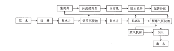 钢铁厂废水站处理工艺-j9九游会真人游戏第一品牌环保