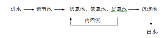污水处理现场工艺图_j9九游会真人游戏第一品牌环保