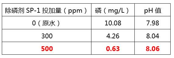 除磷剂添加量实验_j9九游会真人游戏第一品牌环保
