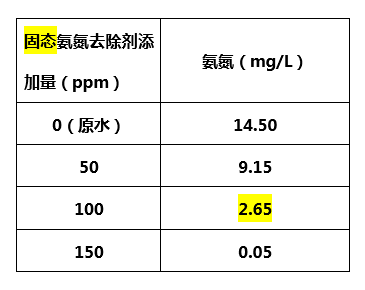 固态氨氮去除剂添加量_j9九游会真人游戏第一品牌环保