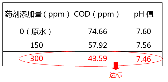 医院污水cod超标加药实验图_j9九游会真人游戏第一品牌环保