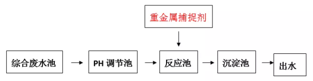 重金属离子捕捉剂投加位置_j9九游会真人游戏第一品牌环保