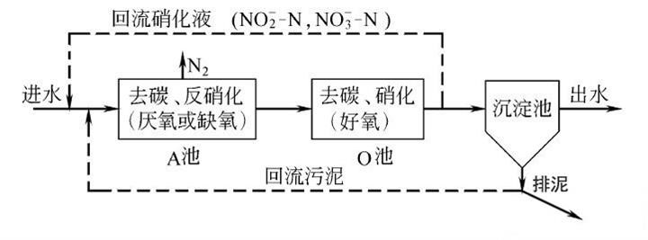生物法脱氮_j9九游会真人游戏第一品牌环保