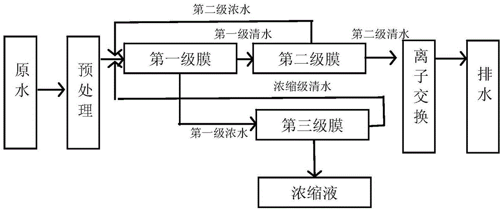 离子交换法脱氮_j9九游会真人游戏第一品牌环保