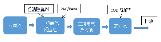 酸洗磷化废水处理_j9九游会真人游戏第一品牌环保