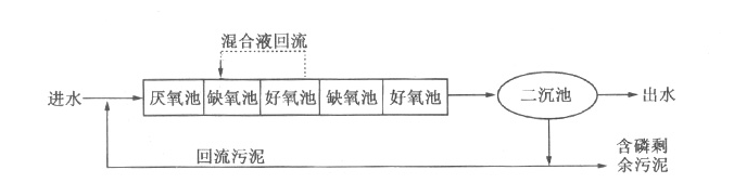 工业含磷、COD废水怎么处理_j9九游会真人游戏第一品牌环保