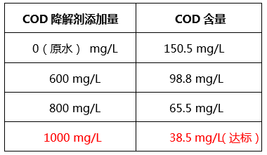 工业含磷、COD废水怎么处理_j9九游会真人游戏第一品牌环保