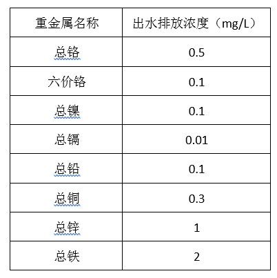 电镀厂污水处理排放标准_j9九游会真人游戏第一品牌环保