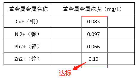电镀厂污水处理_j9九游会真人游戏第一品牌环保