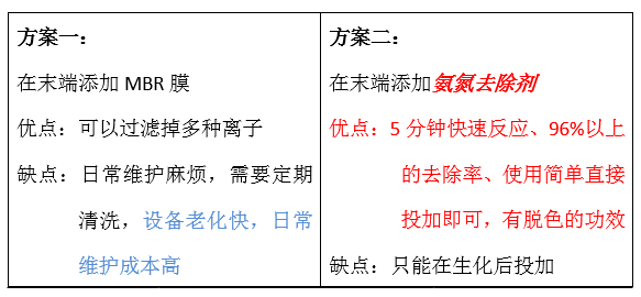 废水氨氮处理方法_j9九游会真人游戏第一品牌环保