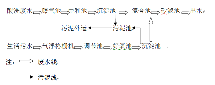 钢铁厂的工艺流程_j9九游会真人游戏第一品牌环保