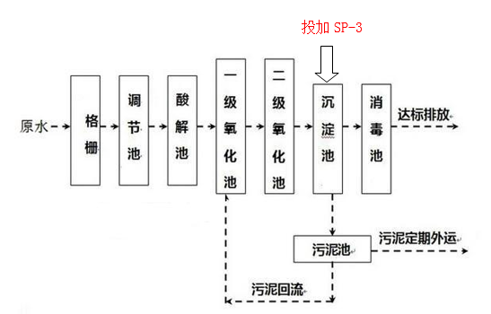 总磷超标的处理方法_j9九游会真人游戏第一品牌环保