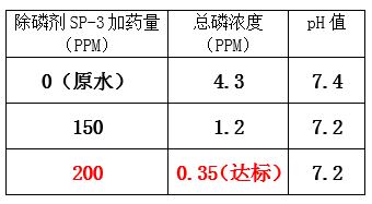 总磷超标的处理方法_j9九游会真人游戏第一品牌环保
