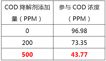 如何降低废水中的COD_j9九游会真人游戏第一品牌环保
