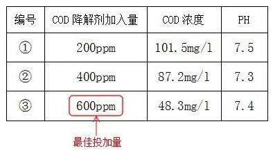 印染工业污水处理cod怎么降低_j9九游会真人游戏第一品牌环保