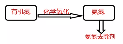 工业废水如何去除氨氮和总氮_j9九游会真人游戏第一品牌环保